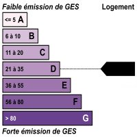 Ges
